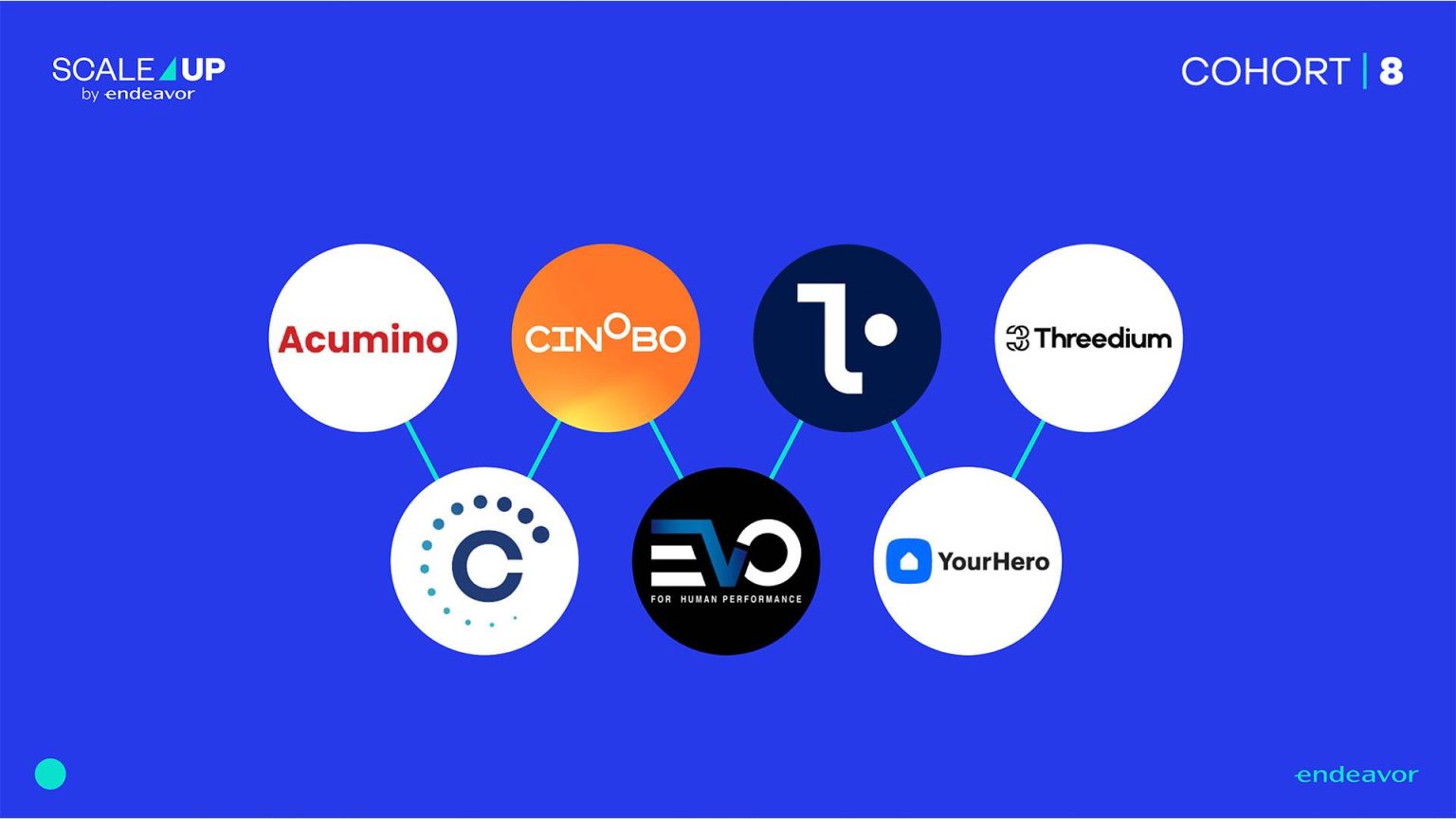 Η Endeavor Greece επιλέγει τις εταιρείες του 8ου Κύκλου Scale Up