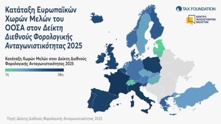 Δείκτης Διεθνούς Φορολογικής Ανταγωνιστικότητας 2025: Στην 23η θέση του ΟΟΣΑ η Ελλάδα