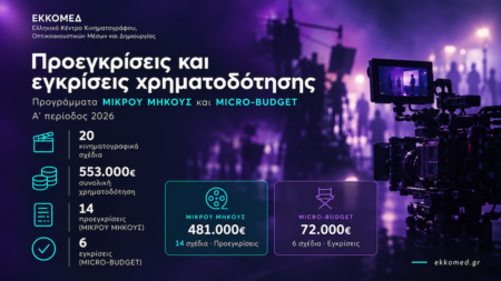 ΕΚΚΟΜΕΔ: Προεγκρίσεις και εγκρίσεις χρηματοδότησης προγραμμάτων ΜΙΚΡΟΥ ΜΗΚΟΥΣ και MICRO-BUDGET